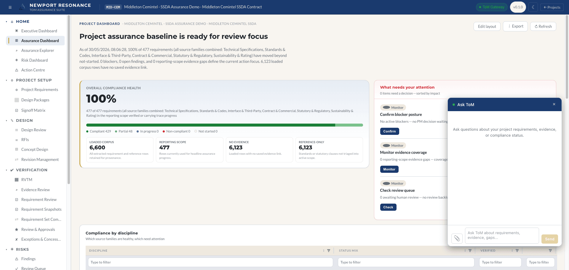 Ask ToM chat panel open over the assurance dashboard with a prompt for project requirements, evidence, and compliance questions.